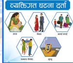 व्यक्तिगत घटना दर्ता गर्दा विवरण बिग्रिएमा एक पटकका लागि सच्याउन पाइने