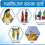 व्यक्तिगत घटना दर्ता गर्दा विवरण बिग्रिएमा एक पटकका लागि सच्याउन पाइने
