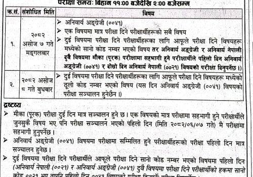कक्षा १२ को स्थगित मौका परीक्षा ७ र ८ गते हुने