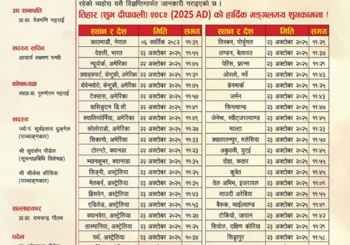 भाइटीकाको उत्तम साइत कुन देशमा कति बजे ?